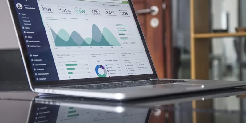 Executive KPI dashboard